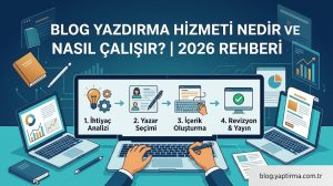 Read more about the article Blog Yazdırma Hizmeti Nedir ve Nasıl Çalışır? | 2026 Rehberi